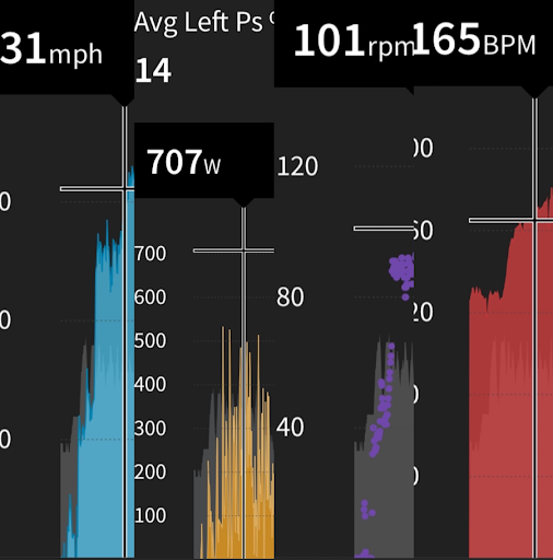 Hyun's Race Data